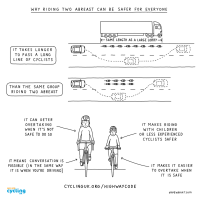 Highway Code myths and misinformation | Cycling UK
